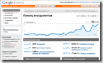 Яндекс Метрика и Google Analytics: контролируем свой wordpress блог