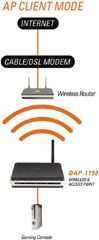 D Link DAP 1150/RU в роли клиента: строим мост (wireless bridge) поверх wi fi без паяльника и отвёртки